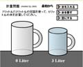 計量問題